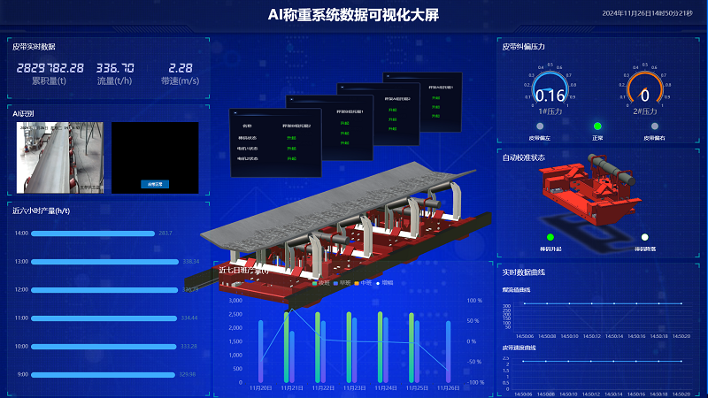 AI皮带秤称重管理系统：重新定义工业计量，实现效率与精度飞跃提升